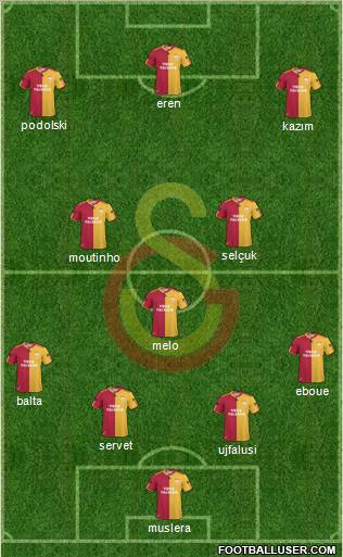 Galatasaray SK Formation 2011