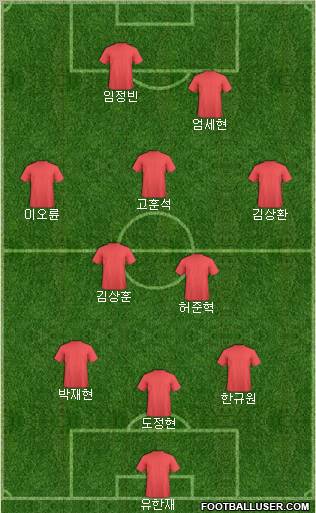 Dream Team Formation 2011