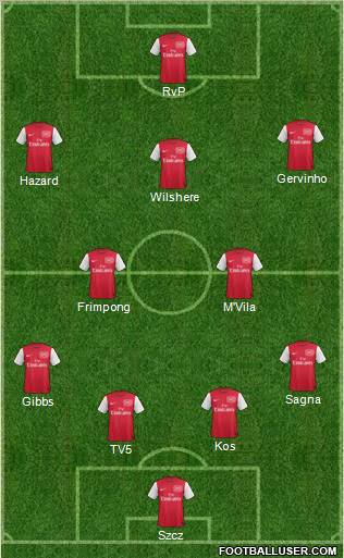 Arsenal Formation 2011