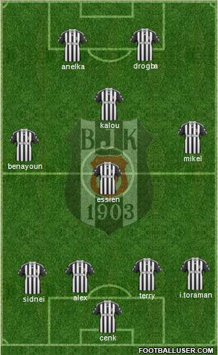 Besiktas JK Formation 2011