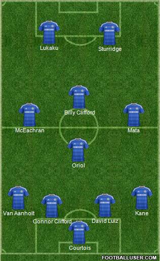Chelsea Formation 2011
