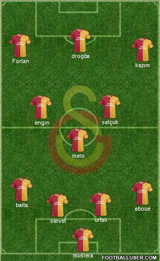 Galatasaray SK Formation 2011