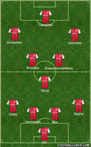 Arsenal Formation 2011