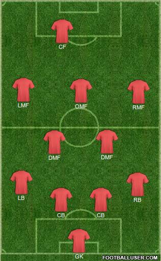 Dream Team Formation 2011