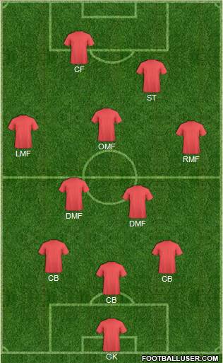 Dream Team Formation 2011