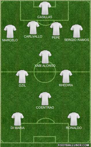 Football Manager Team Formation 2011