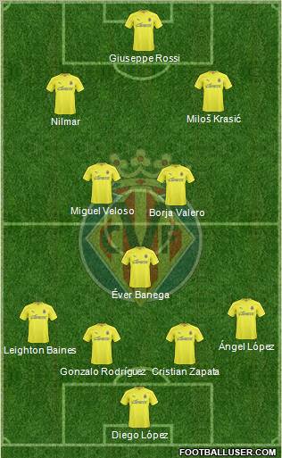 Villarreal C.F., S.A.D. Formation 2011