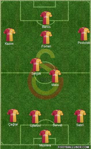 Galatasaray SK Formation 2011