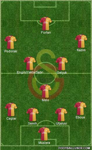 Galatasaray SK Formation 2011