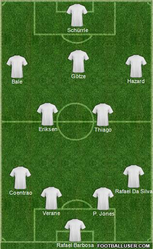 Dream Team Formation 2011