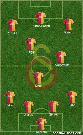 Galatasaray SK Formation 2011