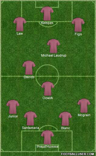 Dream Team Formation 2011
