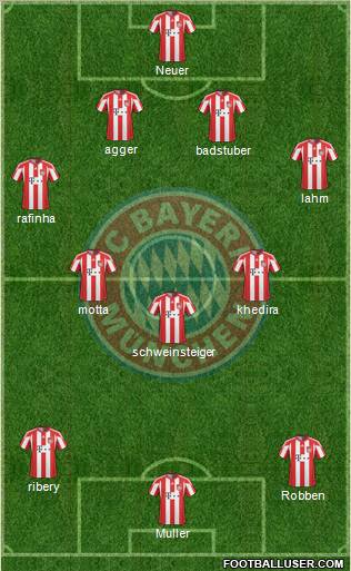 FC Bayern München Formation 2011