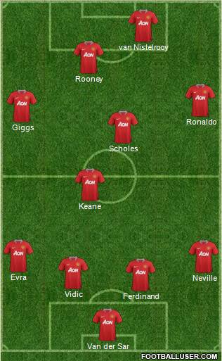 Manchester United Formation 2011