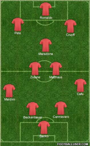 Dream Team Formation 2011