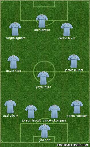 Manchester City Formation 2011