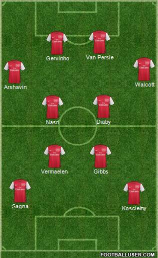 Arsenal Formation 2011