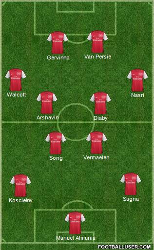 Arsenal Formation 2011