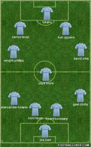 Manchester City Formation 2011