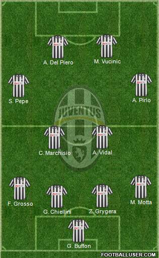 Juventus Formation 2011