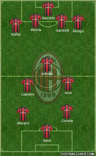 A.C. Milan Formation 2011