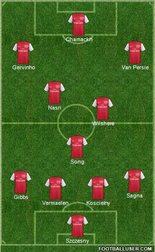Arsenal Formation 2011