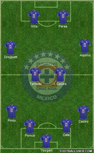 Club Deportivo Cruz Azul football formation