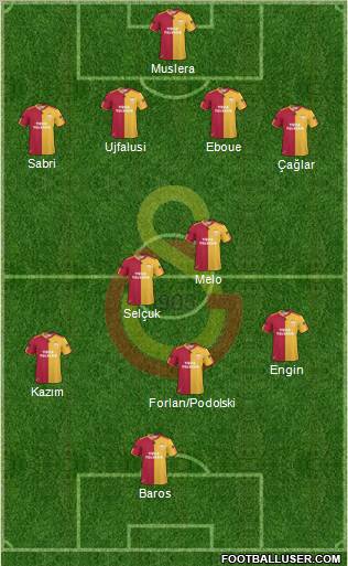 Galatasaray SK Formation 2011