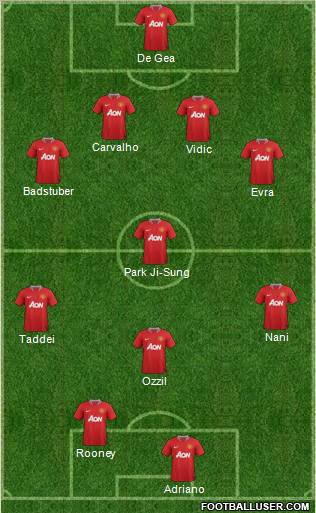 Manchester United Formation 2011