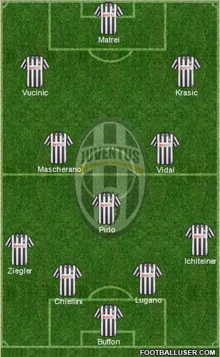 Juventus Formation 2011
