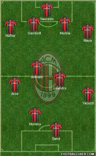 A.C. Milan Formation 2011