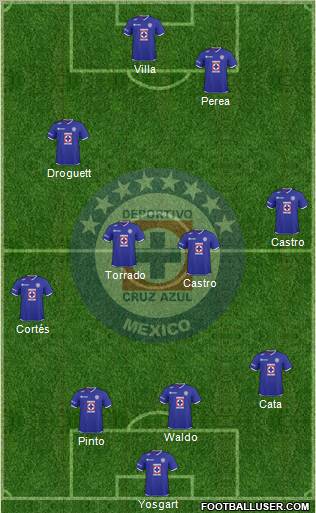 Club Deportivo Cruz Azul football formation