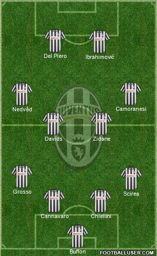 Juventus Formation 2011