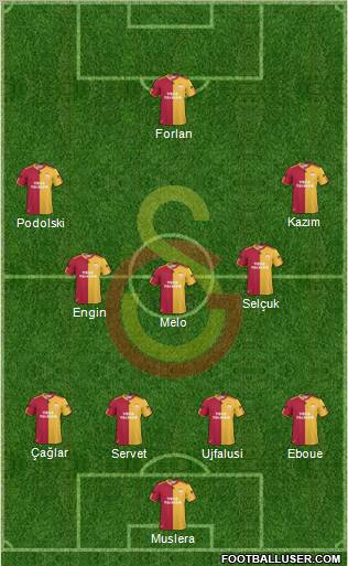 Galatasaray SK Formation 2011