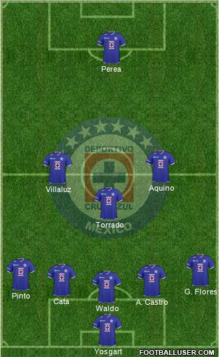 Club Deportivo Cruz Azul football formation