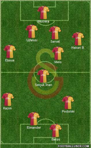 Galatasaray SK Formation 2011