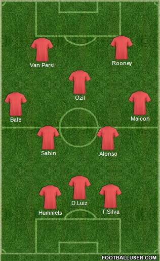 Dream Team Formation 2011