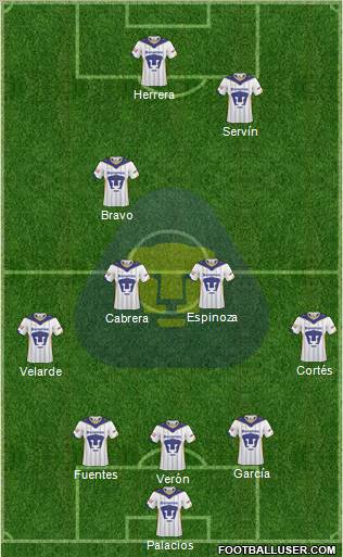 Club de Fútbol Universidad Formation 2011