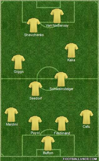 Champions League Team Formation 2011