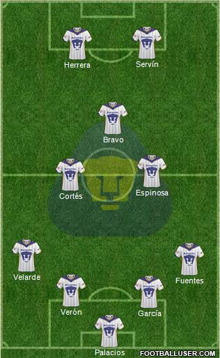 Club de Fútbol Universidad football formation