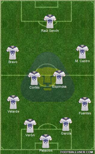 Club de Fútbol Universidad football formation