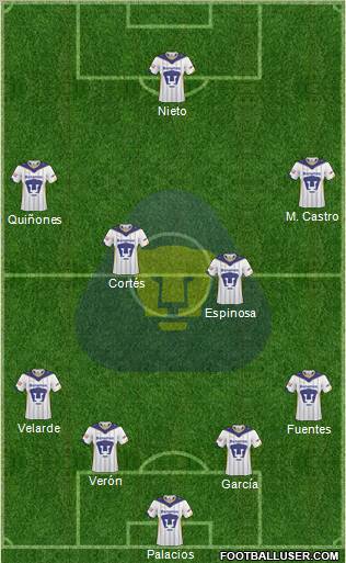 Club de Fútbol Universidad Formation 2011