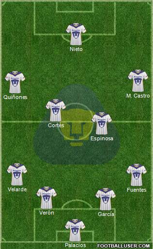 Club de Fútbol Universidad football formation