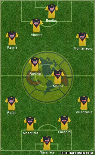 Club de Fútbol América football formation