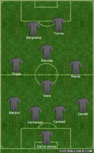 Champions League Team Formation 2011