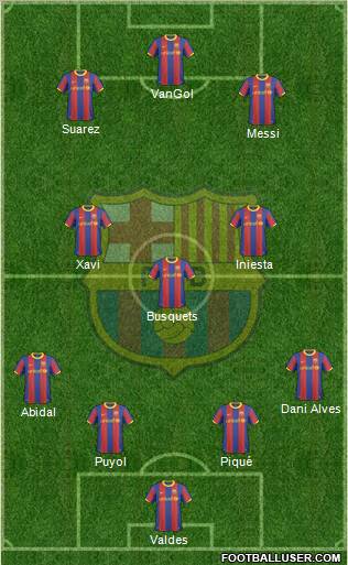 F.C. Barcelona Formation 2011