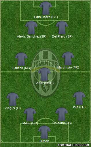 Juventus Formation 2011