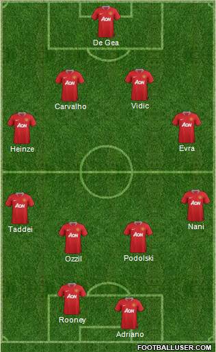 Manchester United Formation 2011