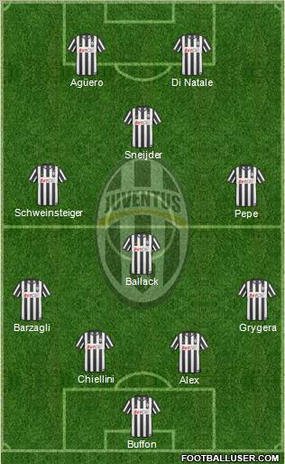 Juventus Formation 2011