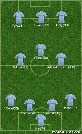 Manchester City Formation 2011